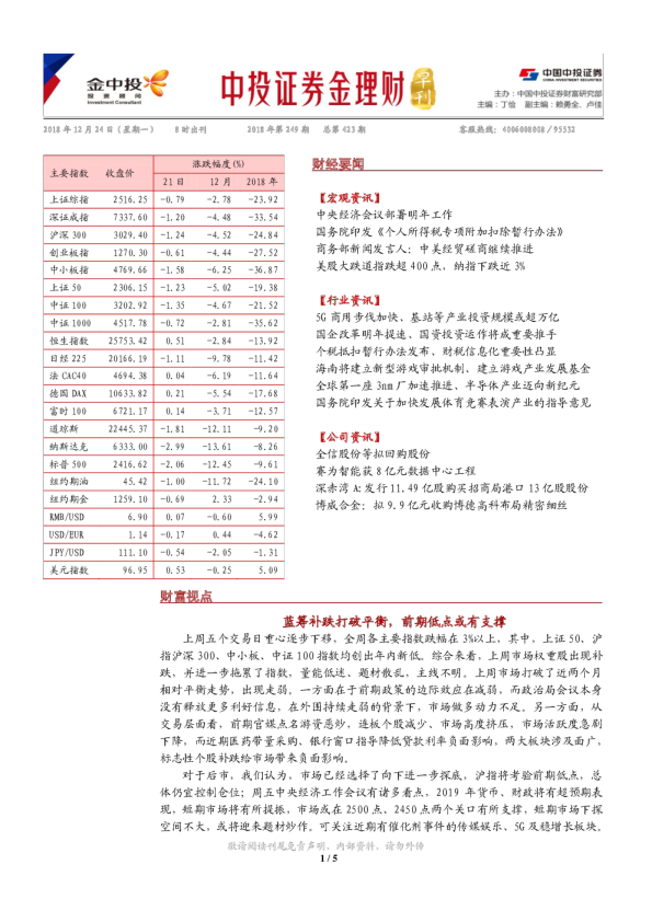 金理财早刊2018年第249期总第423期