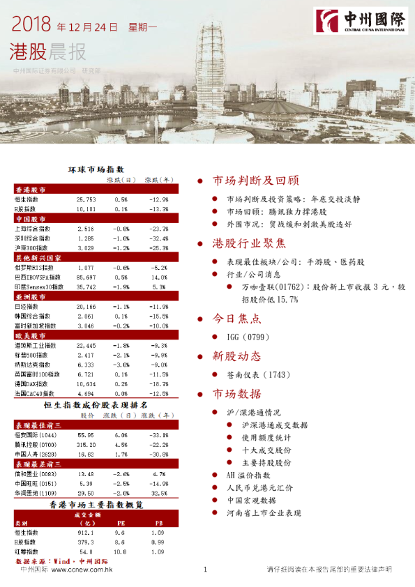港股晨报