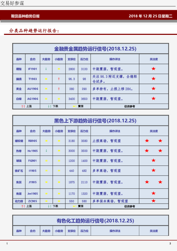 期货品种趋势日报
