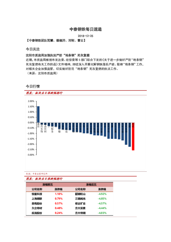 钢铁行业：每日速递