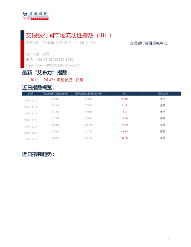 交银银行间市场流动性指数（IBLI）