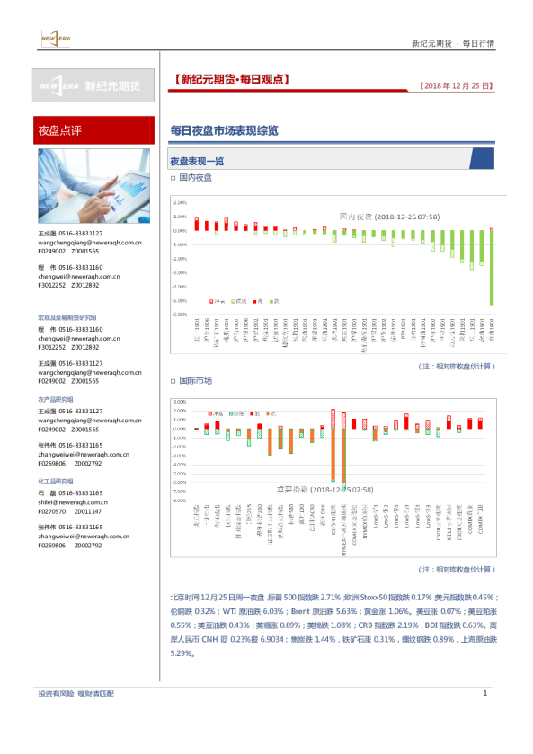 新纪元期货每日观点