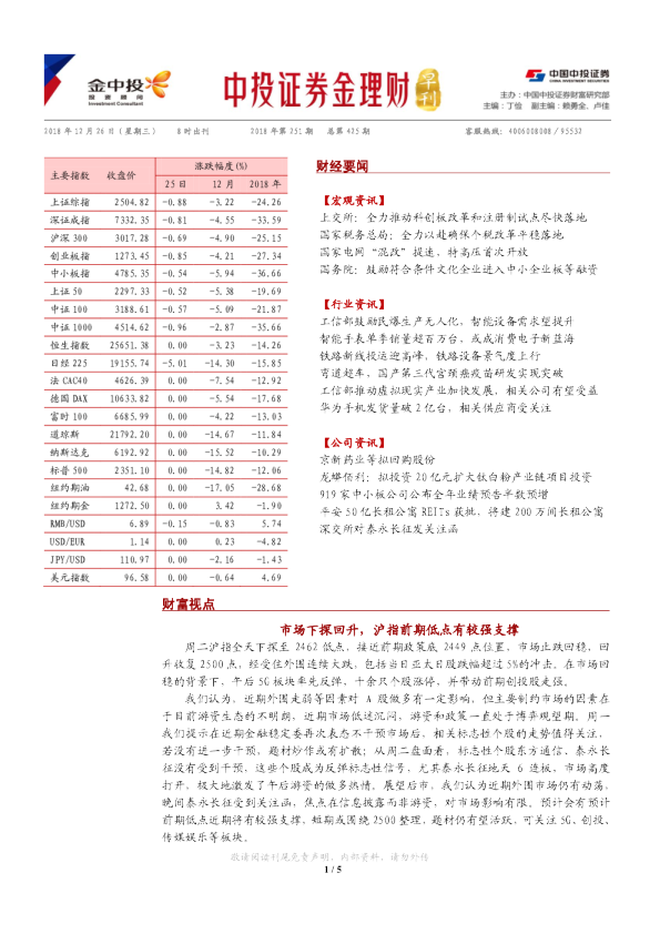 金理财（早刊）2018年第251期（总第425期）