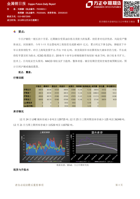 金属铜日报