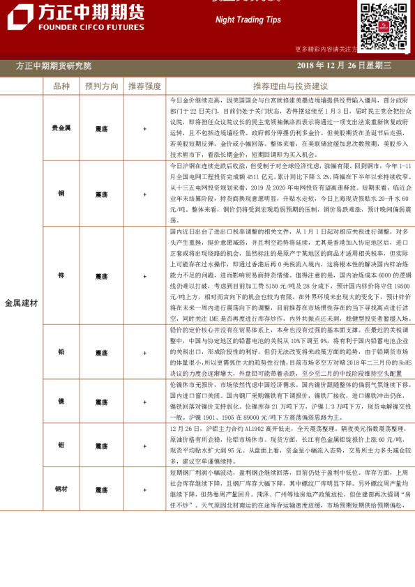 夜盘交易提示