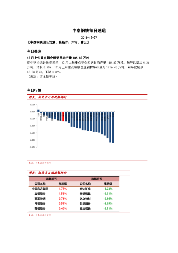 钢铁行业：每日速递