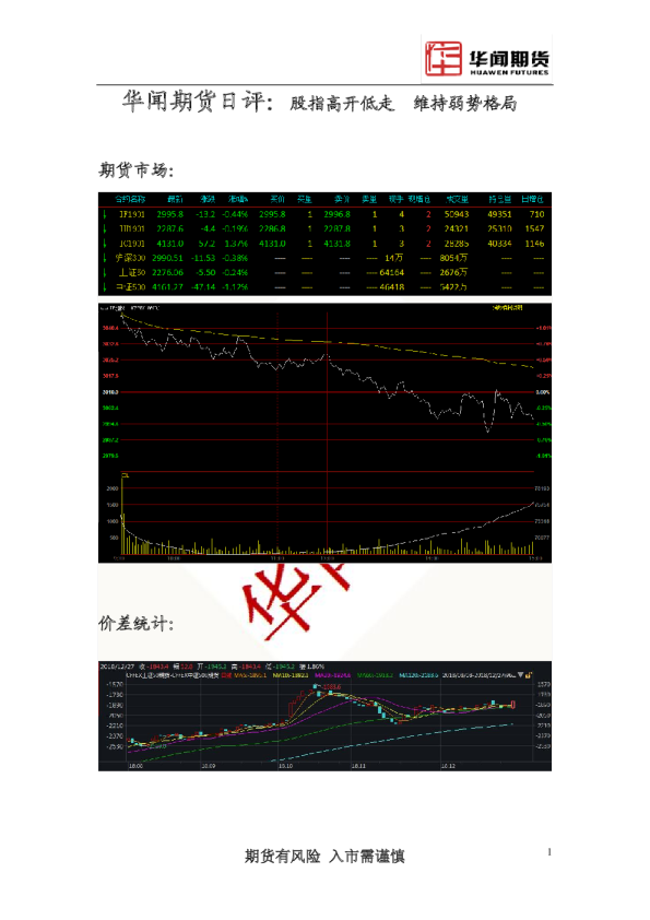 日评：股指高开低走，维持弱势格局