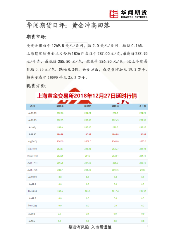 日评：黄金冲高回落