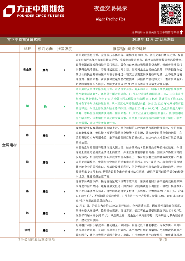 夜盘交易提示