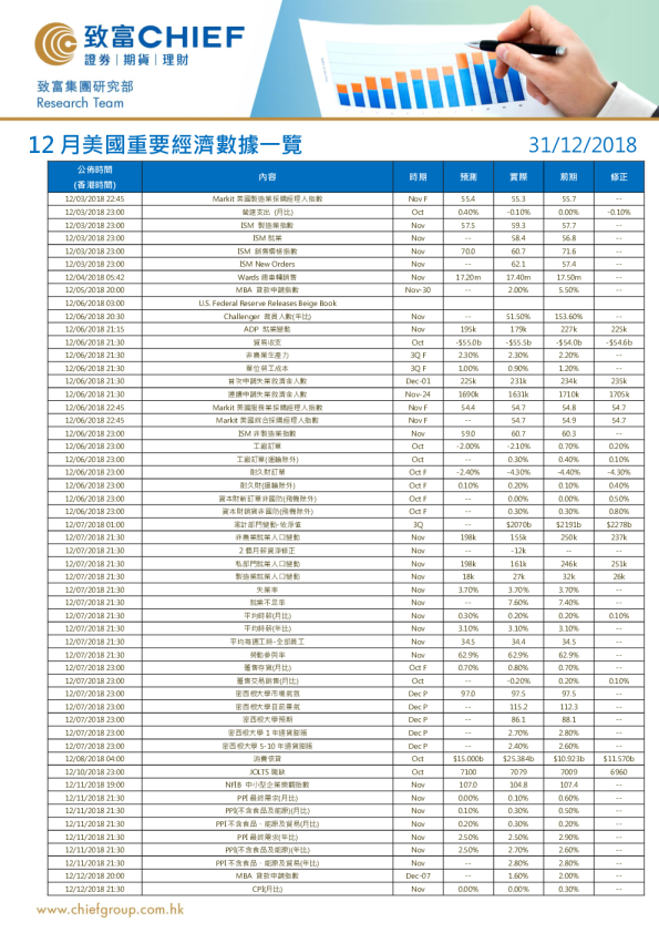 12月美国重要经济数据一览