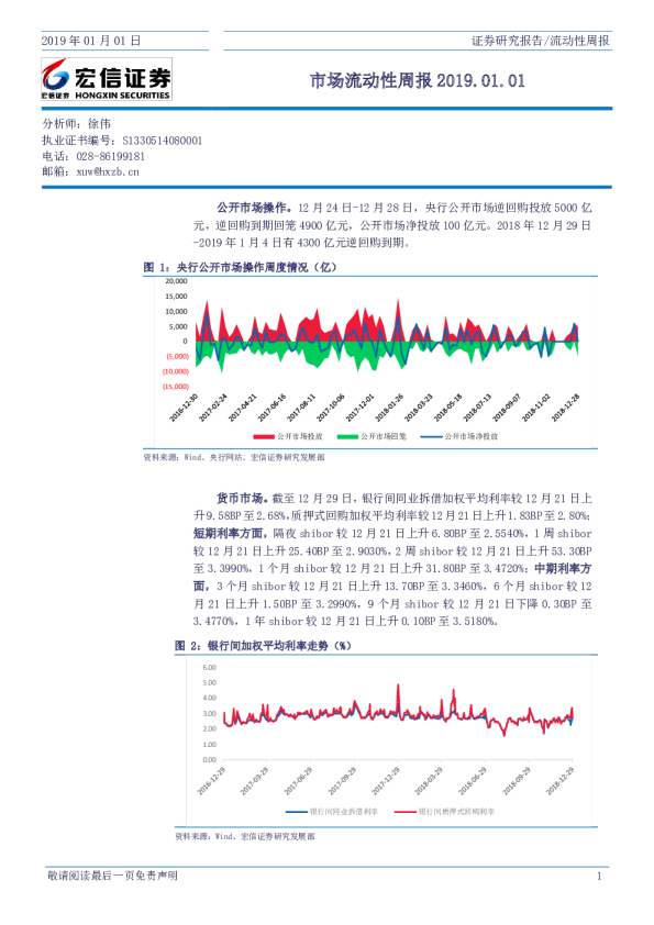 市场流动性周报