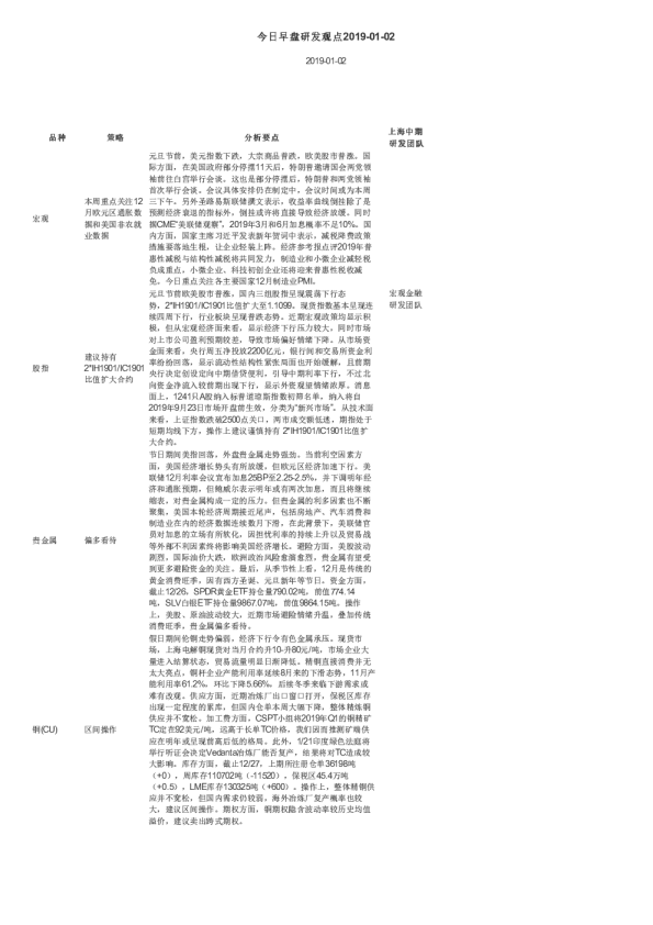 今日早盘研发观点