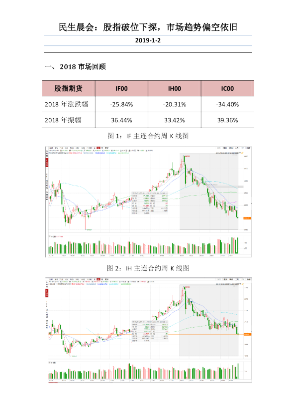晨会：股指破位下探，市场趋势偏空依旧
