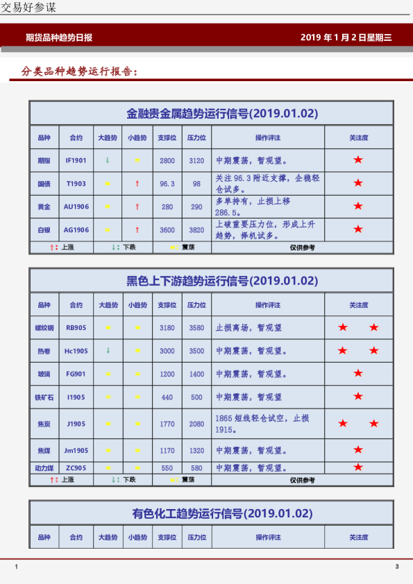 国都期货期货品种趋势日报