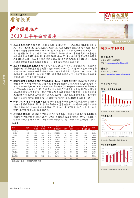 中国房地产：2019上半年面对困境
