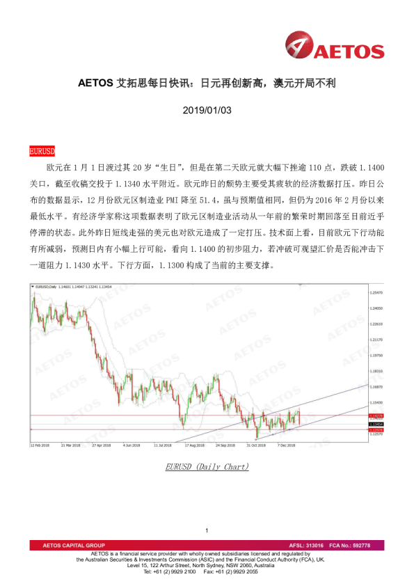 每日快讯：日元再创新高，澳元开局不利