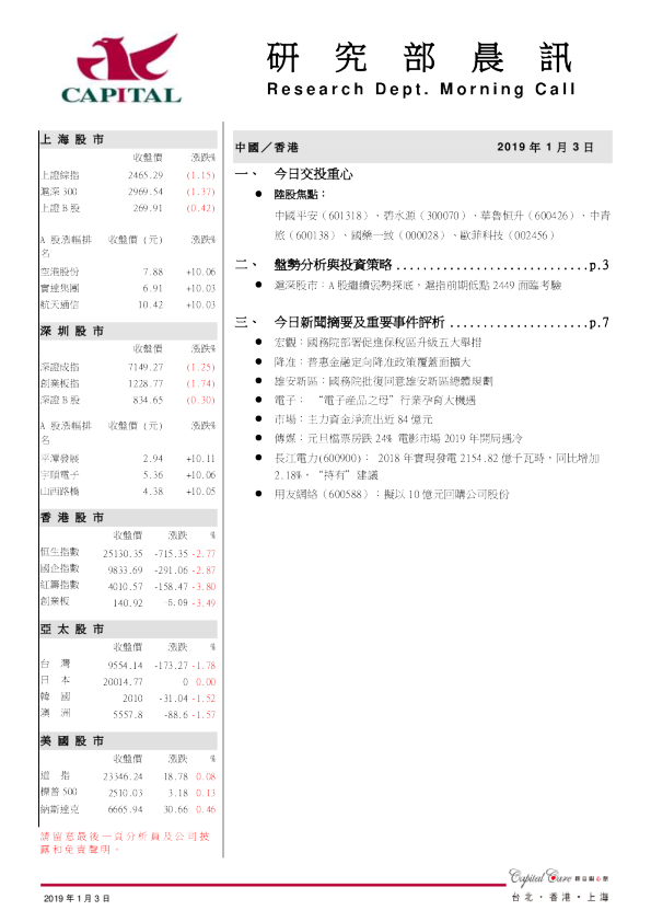 研究部晨讯