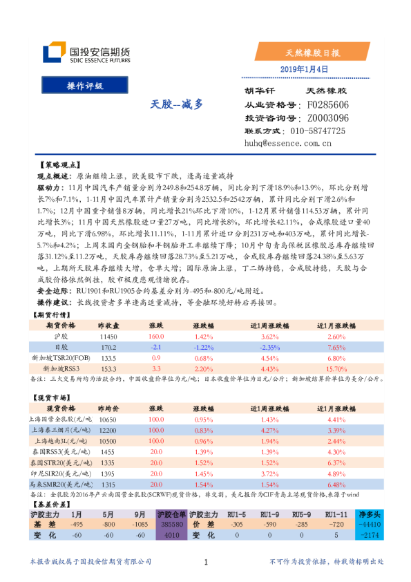 天然橡胶日报：减多