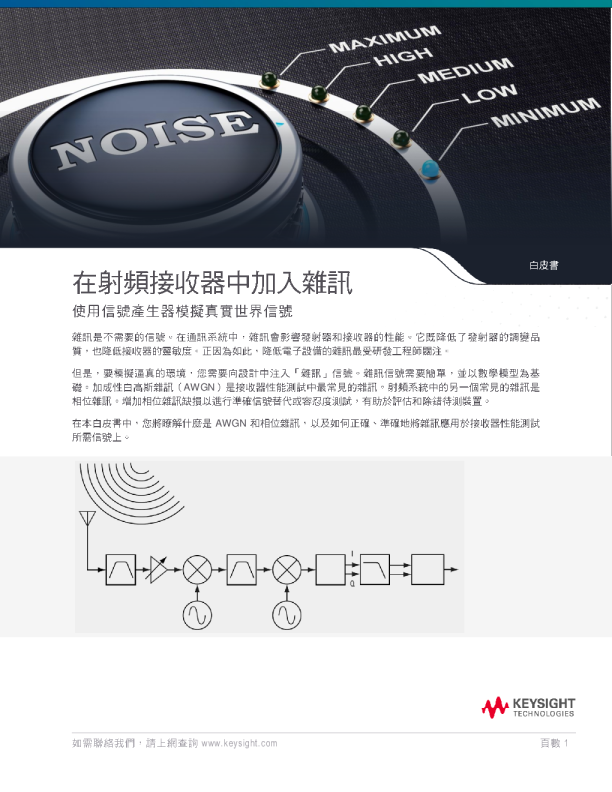 Making Noise in RF Receivers