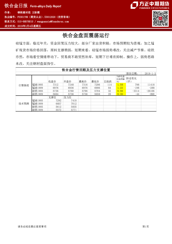 铁合金盘面震荡运行