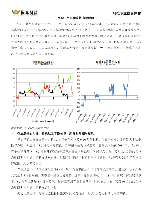 甲醇5-9正套监控指标跟踪