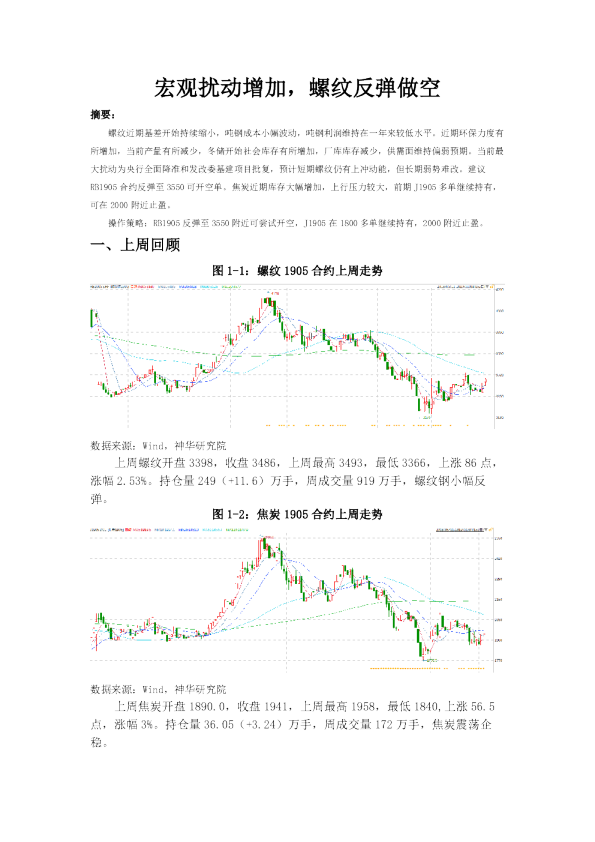宏观扰动增加，螺纹反弹做空
