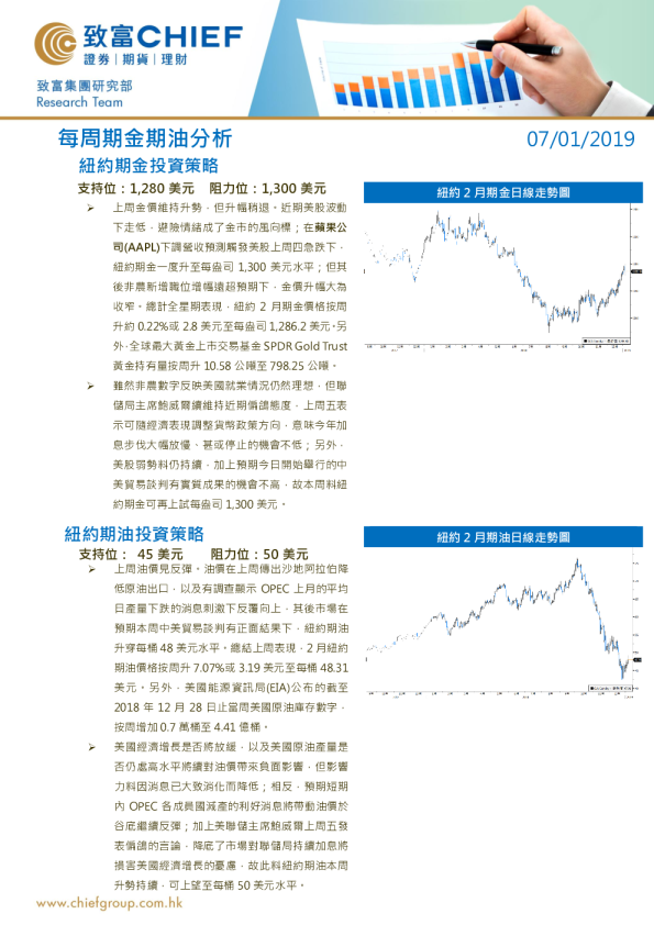 每周期金期油分析
