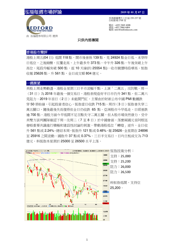 每周市场评论