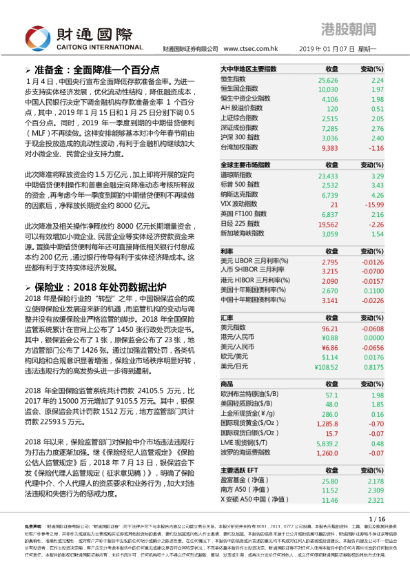 港股朝闻