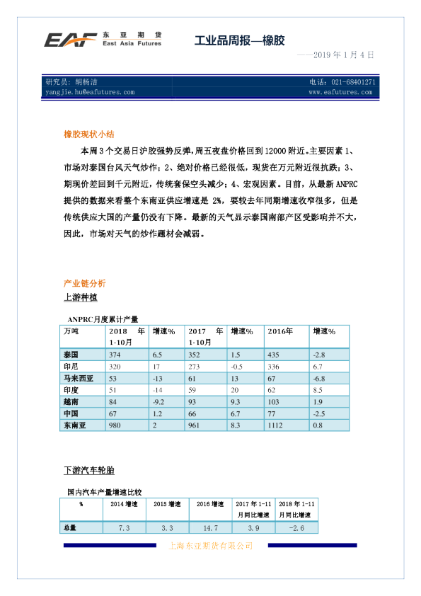 工业品周报—橡胶