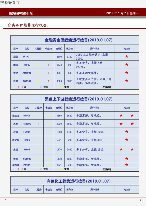 国都期货期货品种趋势日报