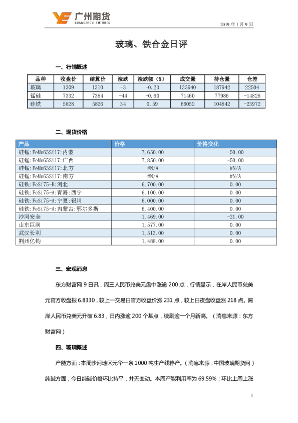 玻璃、铁合金日评