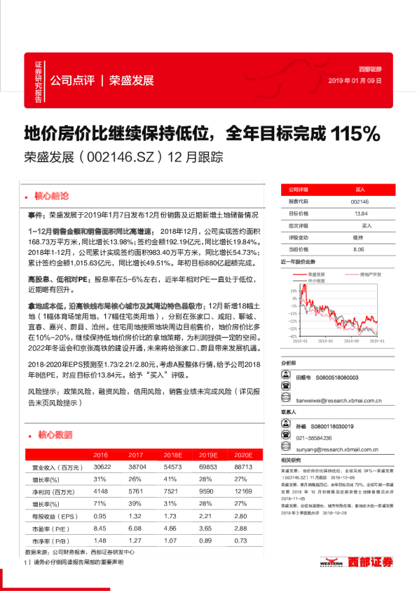 地价房价比继续保持低位，全年目标完成115%