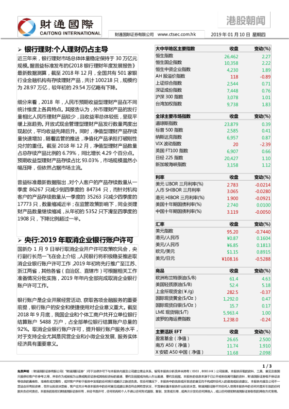 港股朝闻