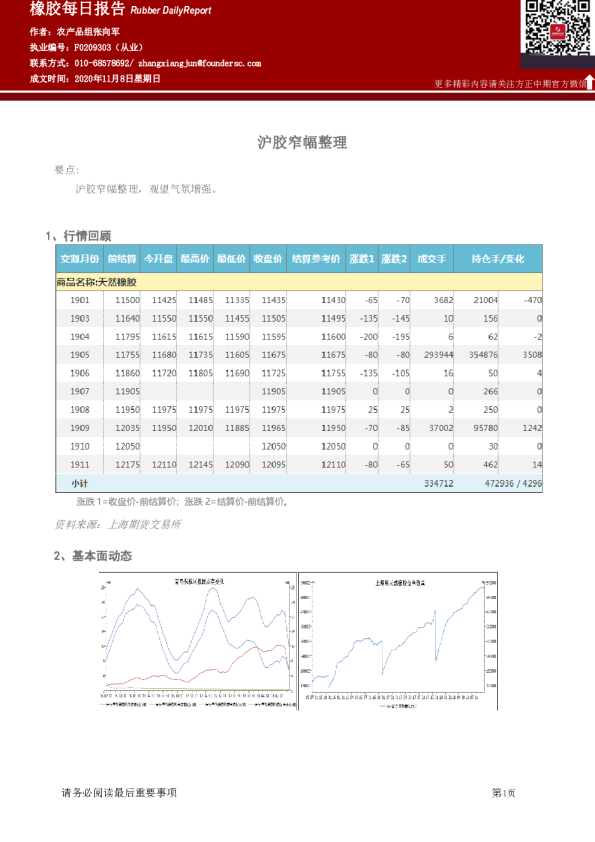 橡胶每日报告