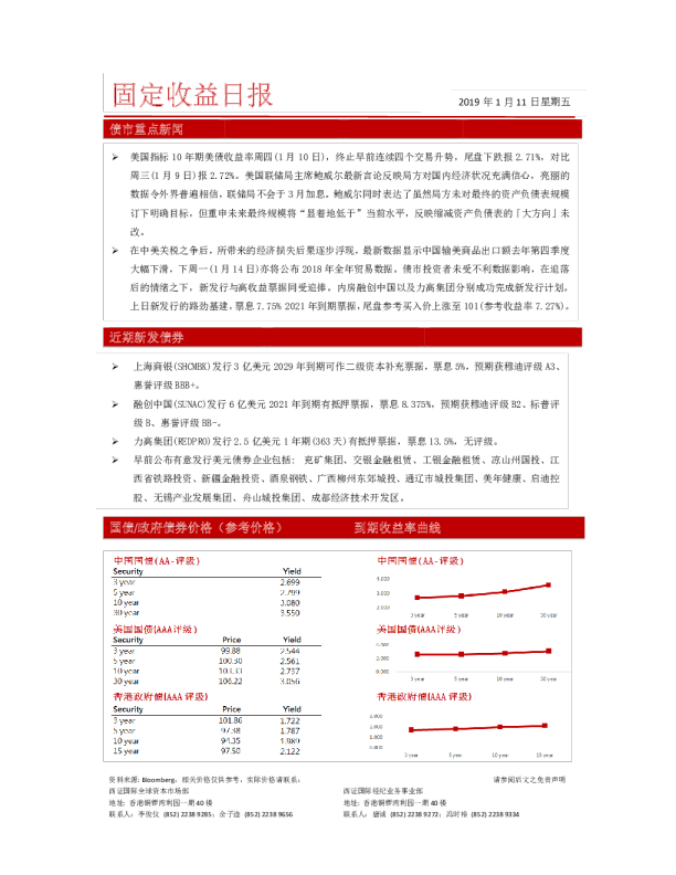 西证国际固定收益日报