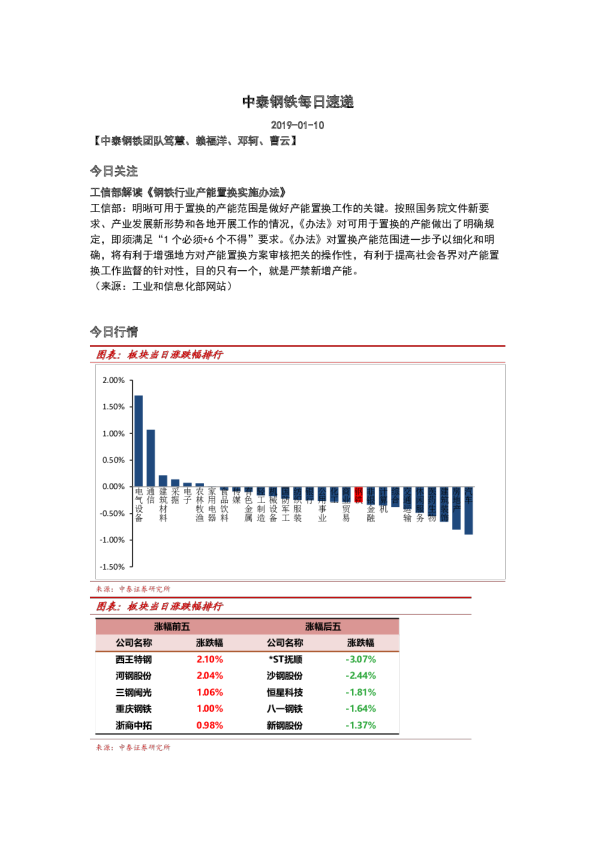 中泰钢铁每日速递