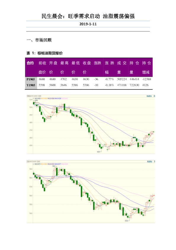 旺季需求启动 油脂震荡偏强