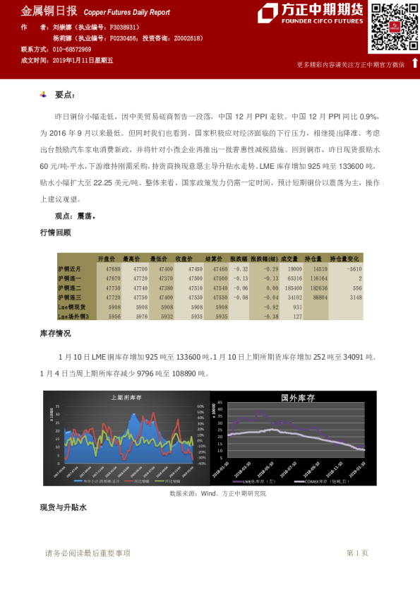 金属铜日报