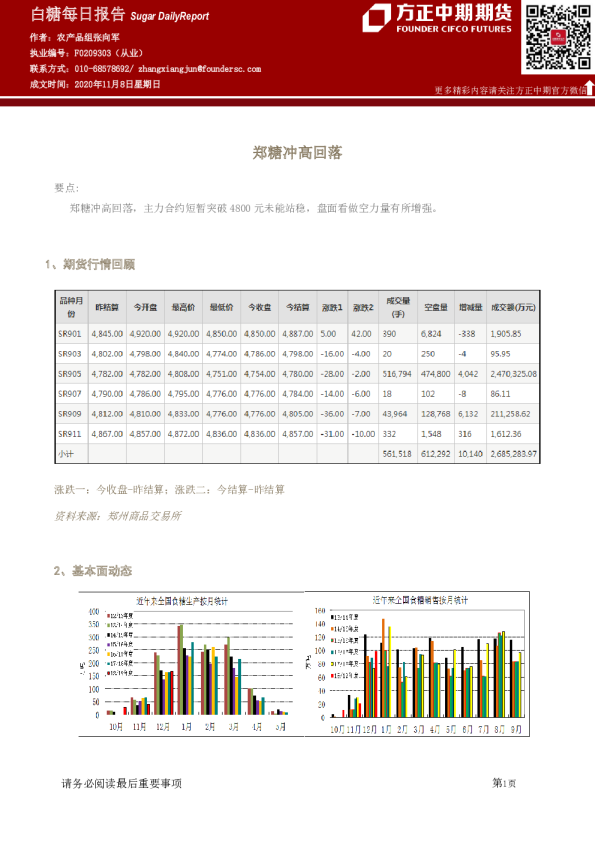 白糖每日报告：郑糖冲高回落