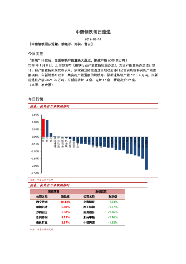 钢铁行业：每日速递