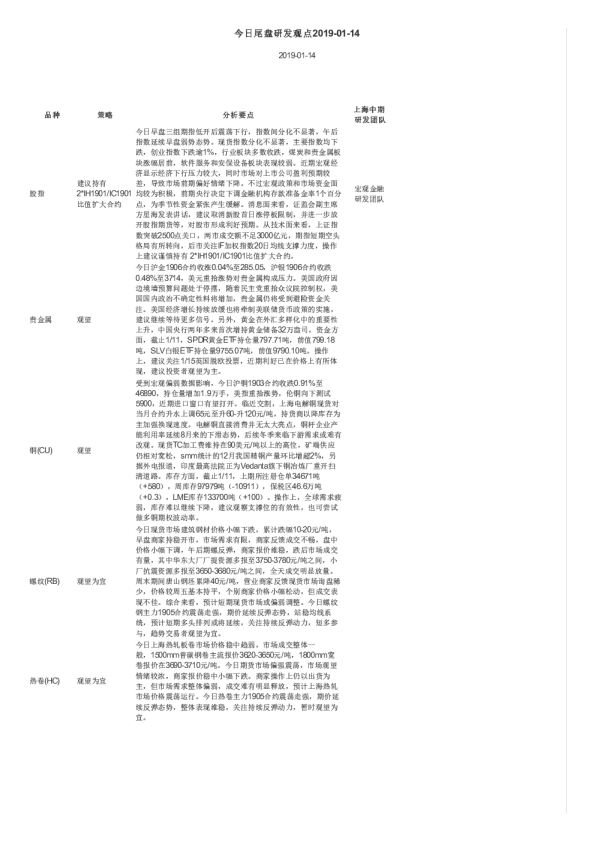 今日尾盘研发观点