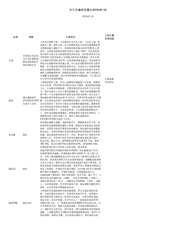 今日早盘研发观点
