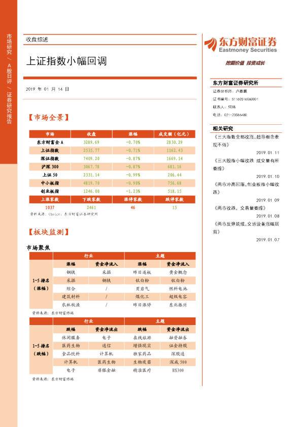 收盘综述：上证指数小幅回调
