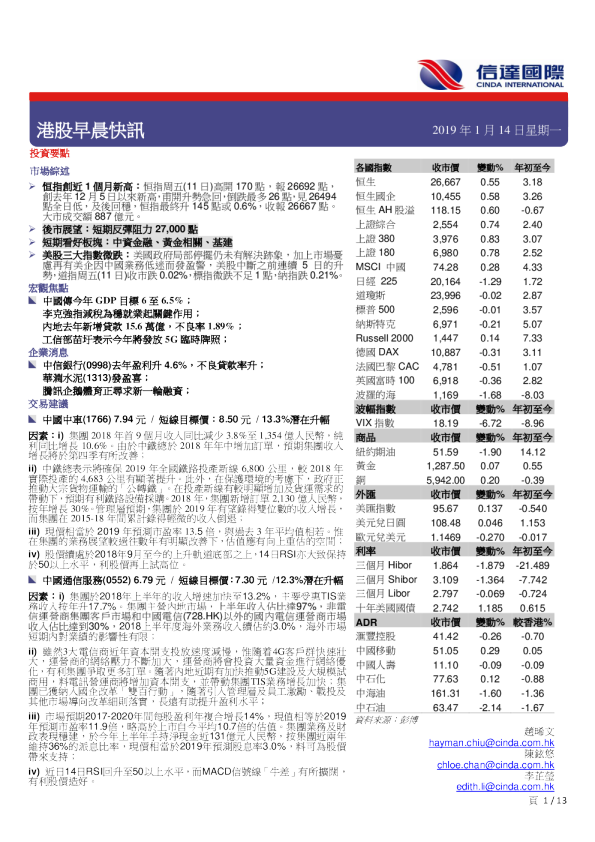 港股早晨快讯