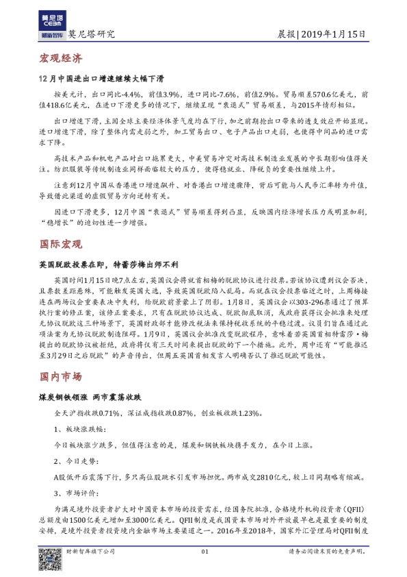 莫尼塔研究晨报