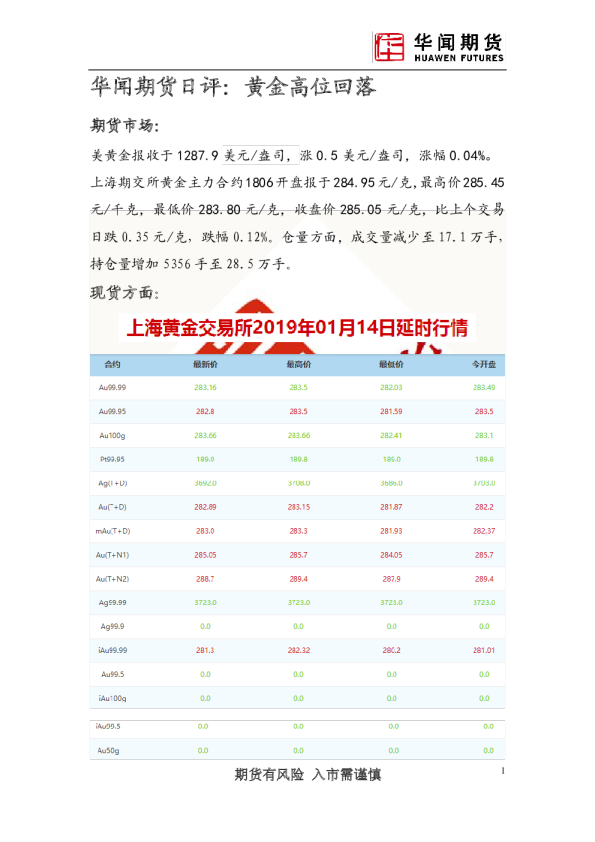 黄金高位回落