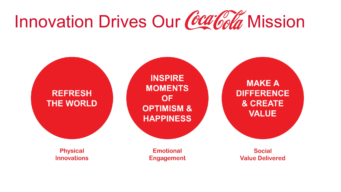 可口可乐创新战略