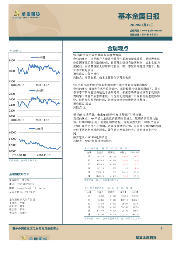 基本金属日报