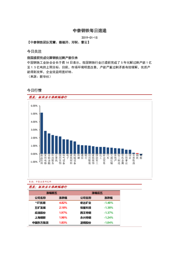 中泰钢铁每日速递